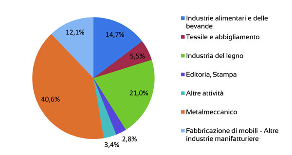 Relazione sull'andamento economico della provincia di Sondrio - 2011